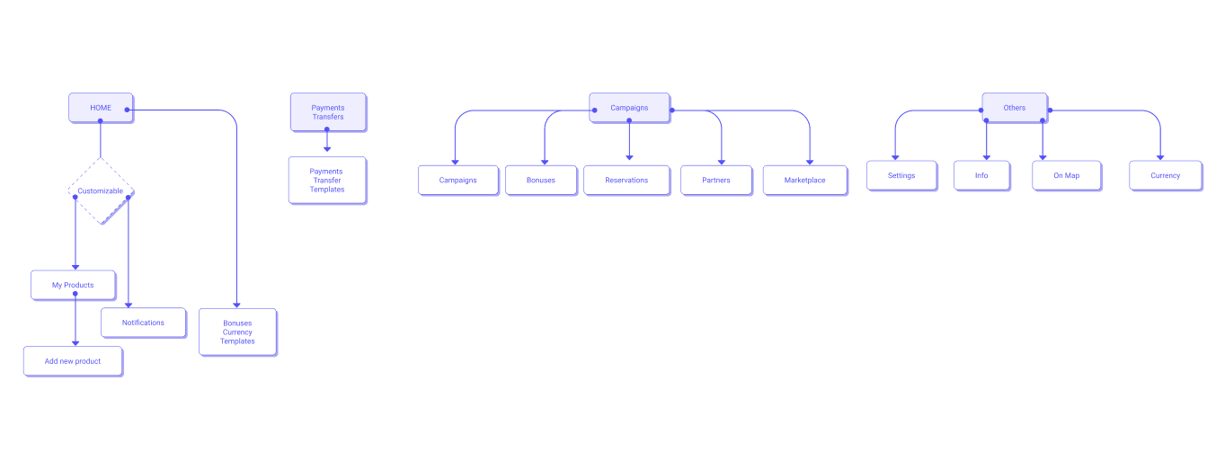 bank-diagram